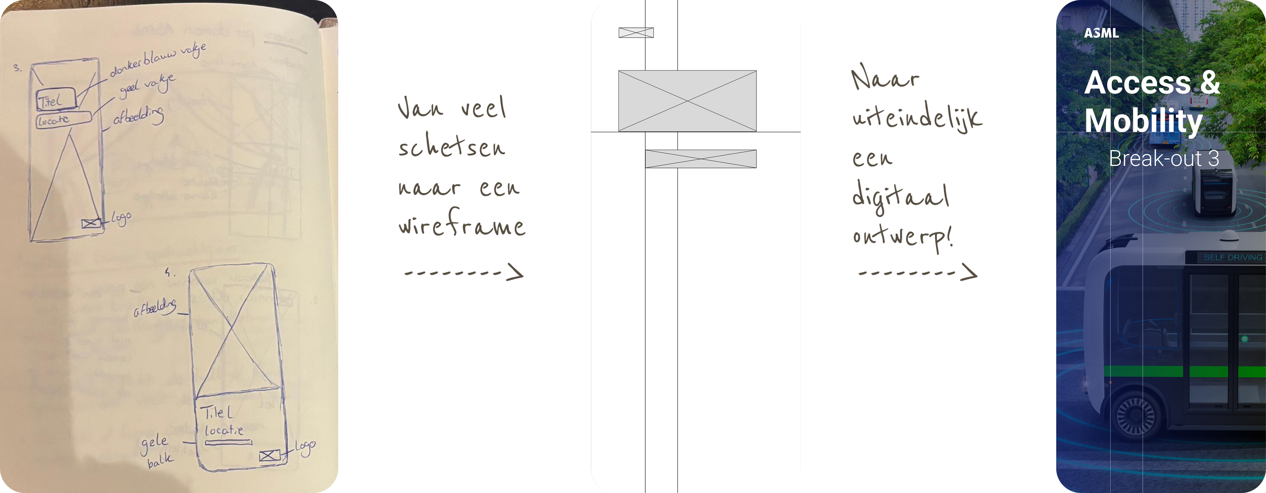 Het proces: van veel schetsen naar een wireframe, naar uiteindelijk een digitaal ontwerp